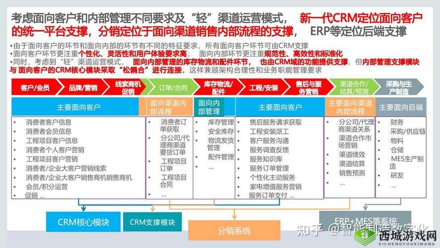 成免费 CRM 特色：打造高效客户关系管理平台