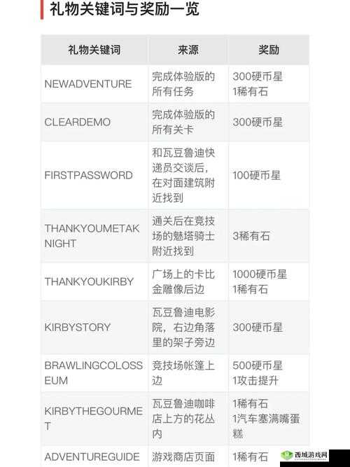 深入探索未知领域，发现新知、解锁奥秘的奇妙之旅不少于32字标题