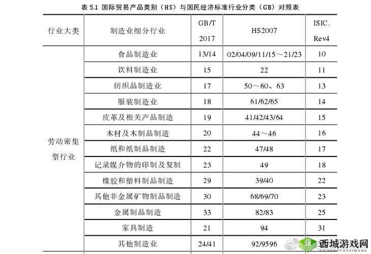 亚洲一线产品二线产品的分类及特点详细介绍与分析