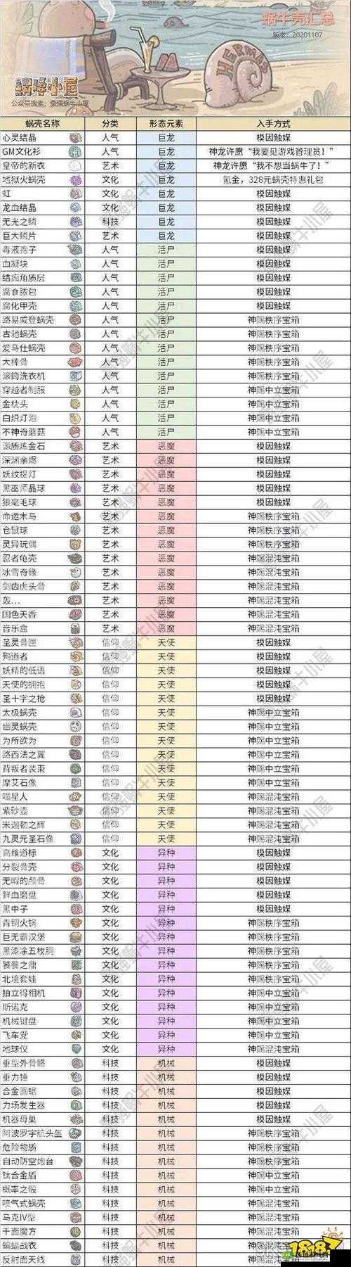 最强蜗牛小宇宙解锁全攻略，资源管理技巧、高效利用策略及避免浪费方法