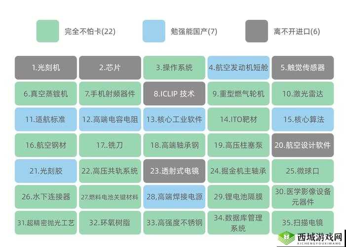 精品国产鲁一鲁一区二区技术揭秘：国产技术的突破与创新