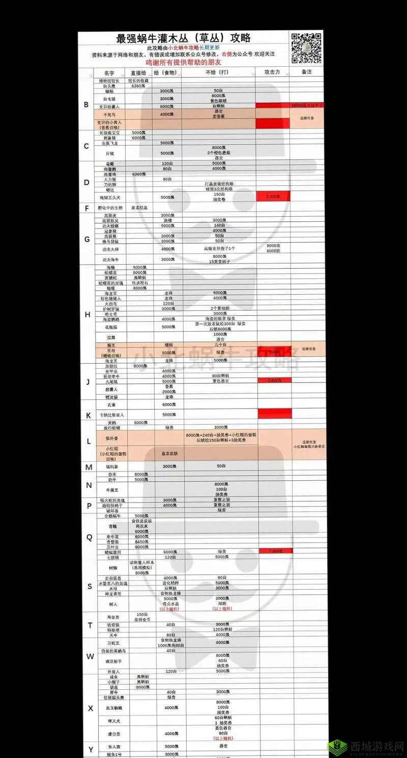 全面解析，最强蜗牛游戏中访客小扎的高效触发攻略与技巧