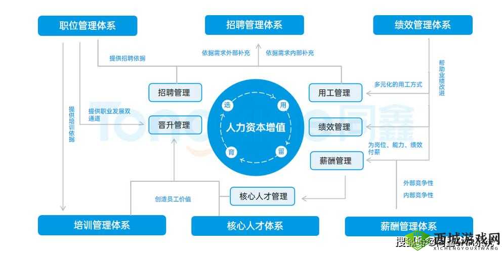 随时随地都能干的学校 HR：打造高效便捷的人才管理模式