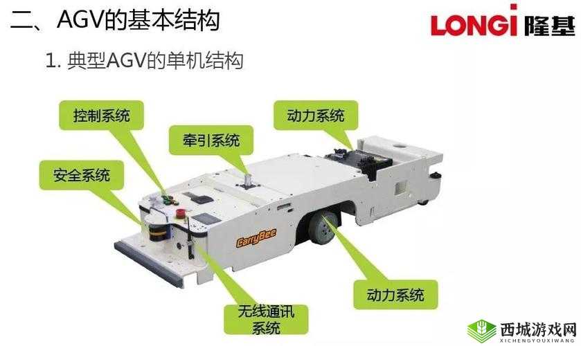 136 精密导航 AGV：精准高效的物流运输利器