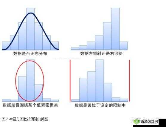 大概多少次会变的很松弛呢：探寻变化的频率与程度