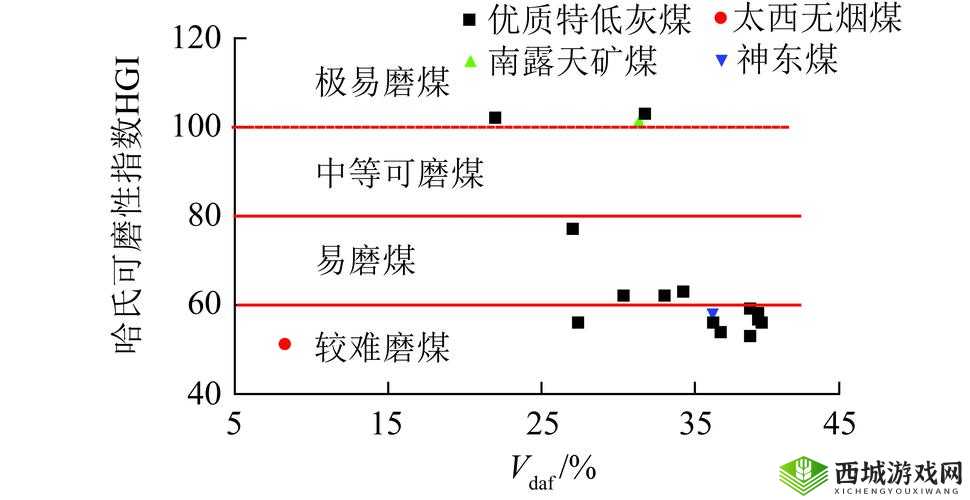 果冻传染煤片 AB 相关事件引发的深度探讨