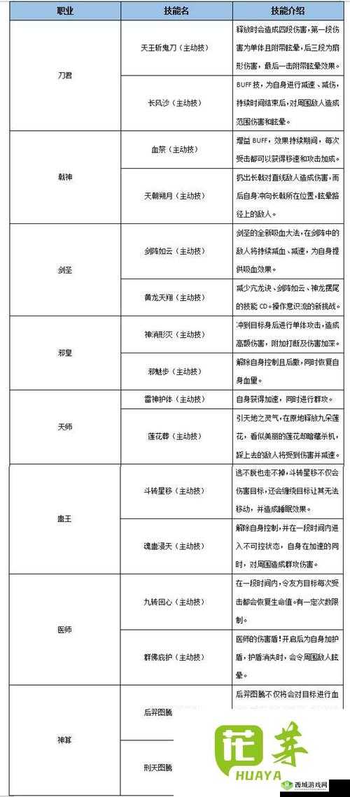 武林外传手游同福相聚测试资格获取全攻略，掌握资源管理艺术是关键