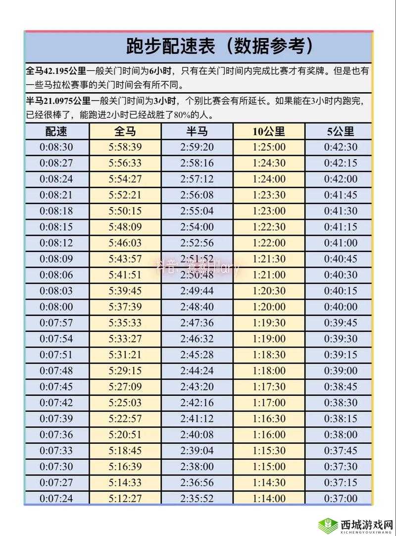 人马配速 45 分钟是达成高效运动的关键指标