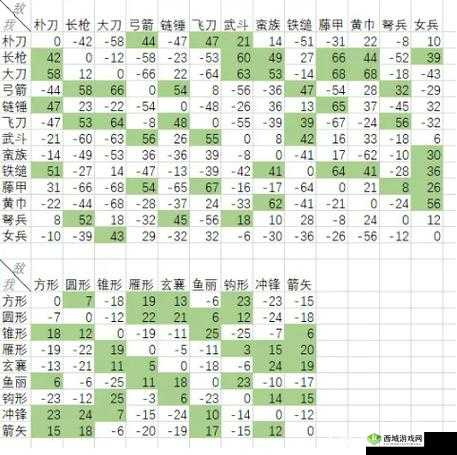 我的王朝深度解析，克制关系、兵种搭配与资源管理艺术