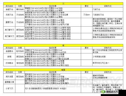 侠客风云传OL深度解析，心法系统进阶全攻略与技巧详解