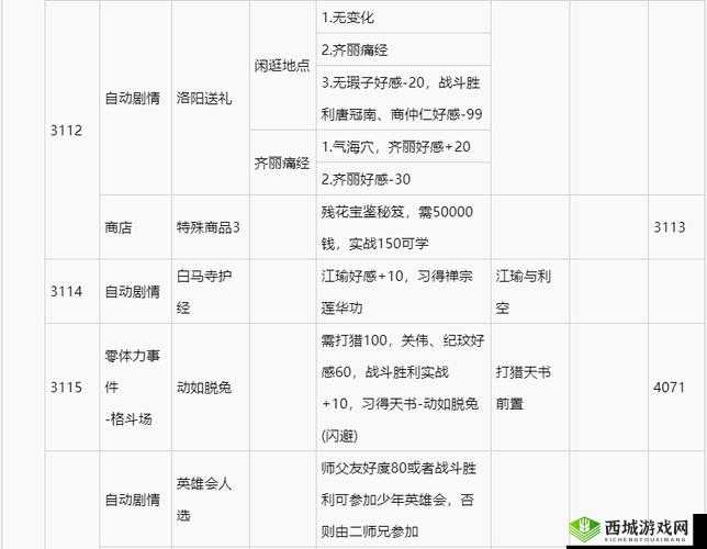 侠客风云传online江湖封测深度解析，全新玩法曝光，激情点燃玩家无限期待！