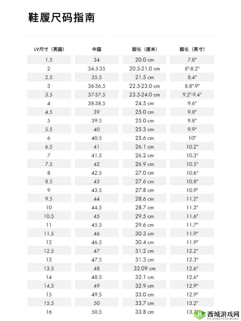 欧洲尺码、日本尺码、美国欧洲 lv 尺码全解析