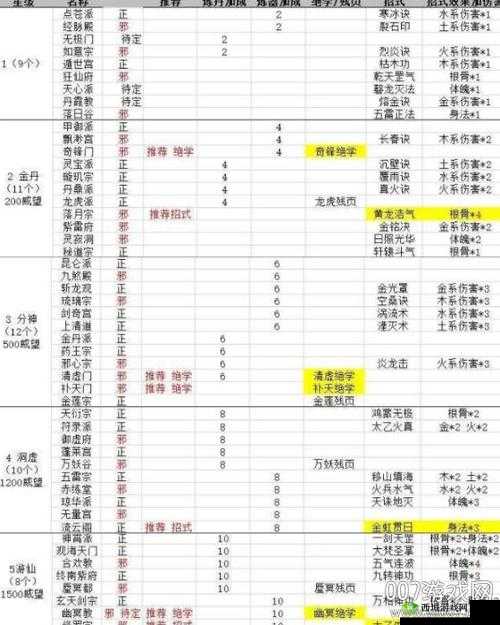 凡人仙行录强者斗法盛宴，深度解析精彩纷呈的斗法内容与策略