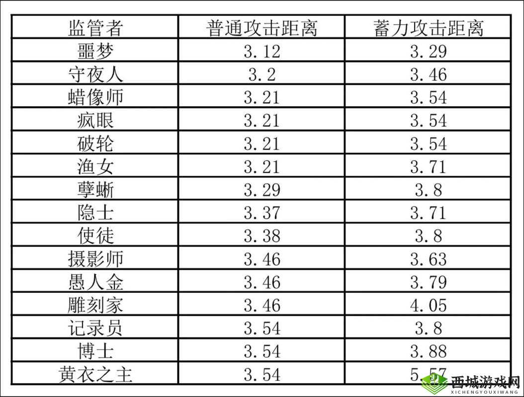 第五人格游戏攻略，掌握蓄力砍技巧，学会先观察距离再精准蓄力