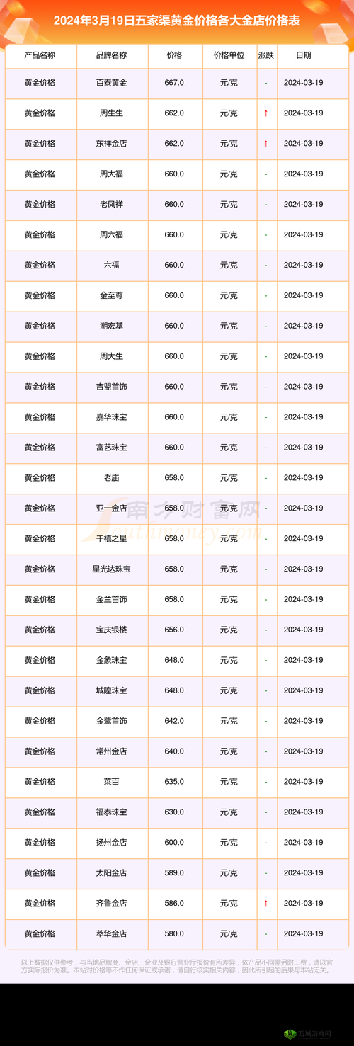 XXXXL19D18 价格表 2024 详细解读与分析