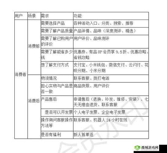 一线产品和二线产品的区别：从品质到市场定位的全面剖析