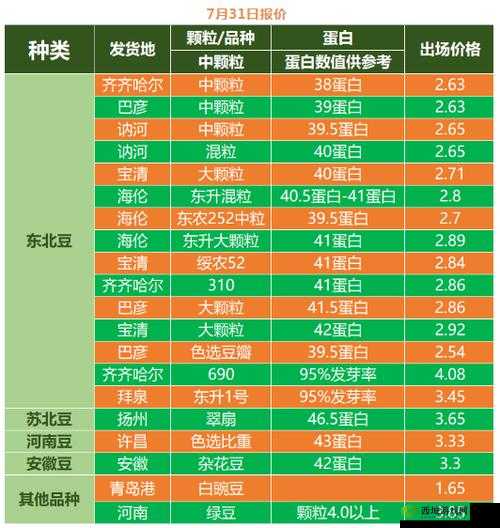 51 大豆行情网免费优势：快速获取大豆行情信息的最佳选择