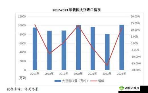 仙踪林日本大豆行情网：大豆市场的最新动态与分析