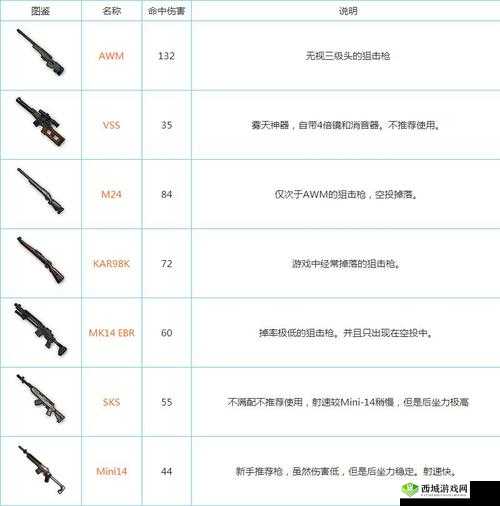 绝地求生刺激战场新狙击模式全面解析，资源管理技巧与最大化战斗价值策略