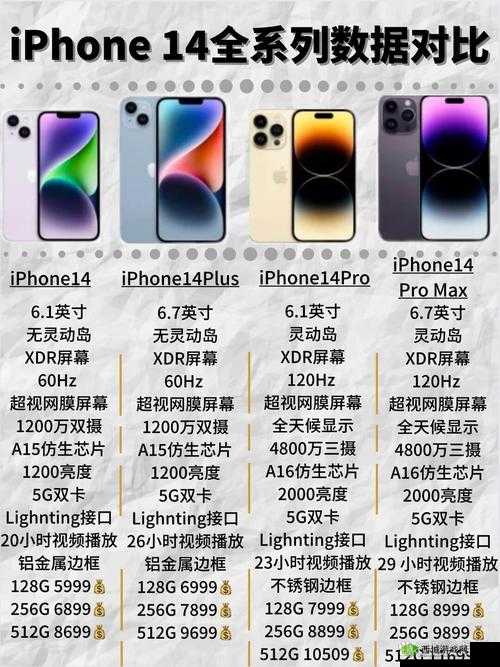 iPhone 14 各版本全方位对比解析