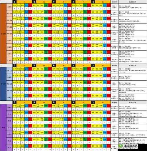 猎魂觉醒游戏攻略，青铜防具成为最强选择，打造无敌防御力