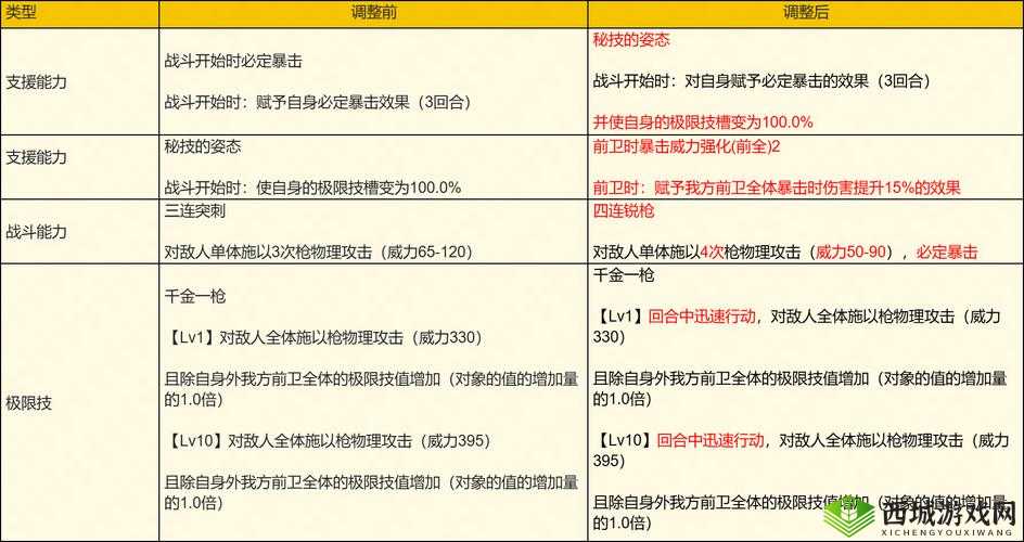 影之诗1月24日服务器维护后卡片能力调整及消费变动公告详情