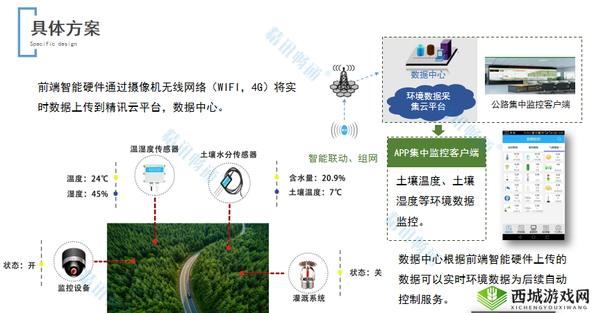 JY 浇灌系统公交车：为城市绿化带来高效解决方案