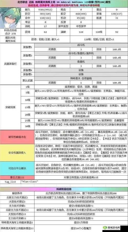 碧蓝航线胡蜂舰船全面获取攻略，掌握高效打捞技巧与资源管理策略