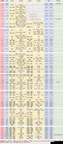 恋与制作人10-3关卡三星通关全攻略，掌握关键技巧，轻松解锁胜利