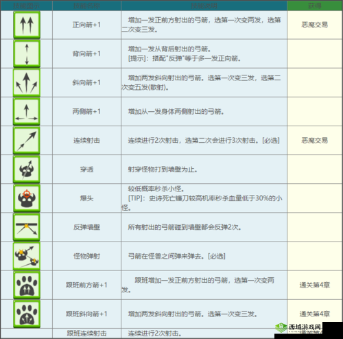 猎魂觉醒游戏中弓箭性能解析及高效玩法技巧指南