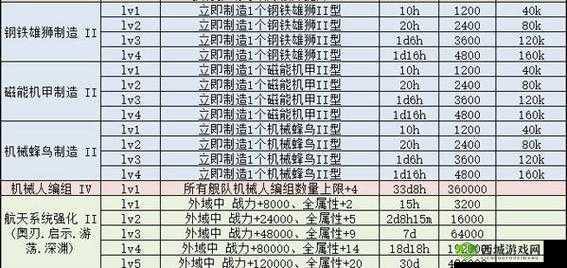 不思议迷宫月卡与季卡购买指南，全面性价比分析点评与购买建议