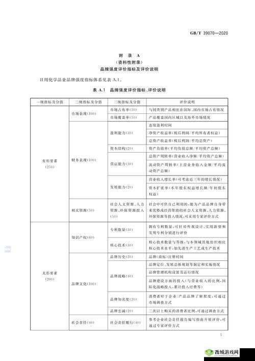 成色 122038 对物品质量与价值评估的重要性分析