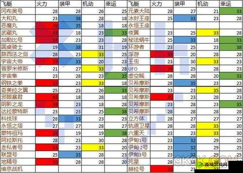 不思议迷宫邪眼暴君全面解析，属性光环效果及其实战表现如何