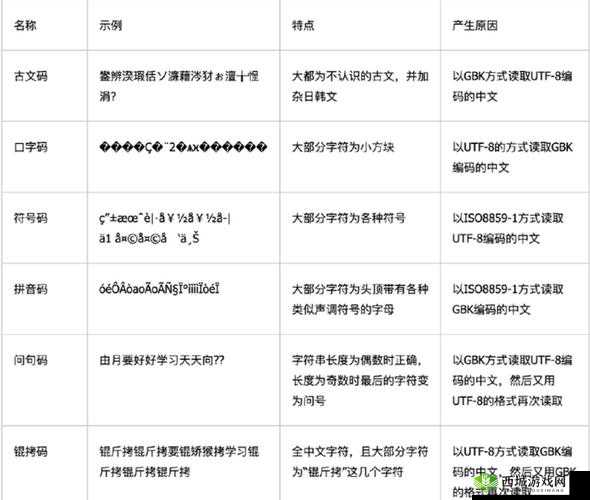 日文编码系统与乱码关系解析：深入剖析其关联与特性