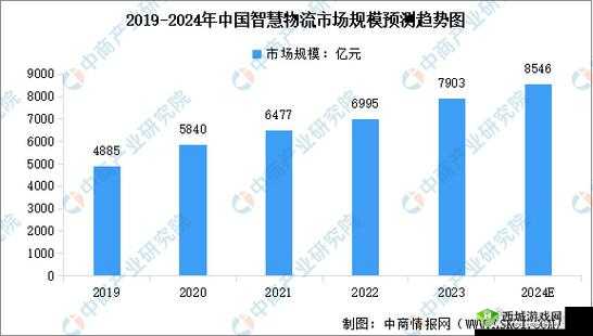 2024 年免费 b 站人口：未来 b 站用户的发展趋势与规模预测