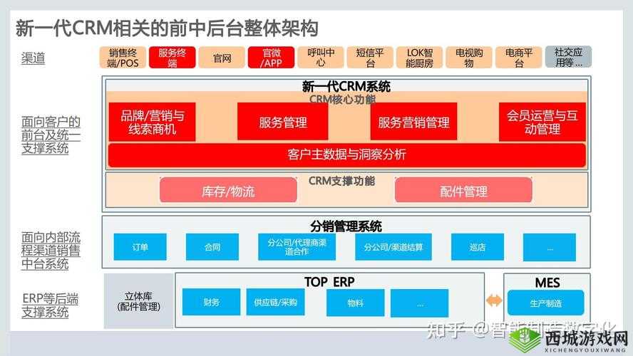 永久免费不收费的 crm 系统，助力企业高效管理客户关系