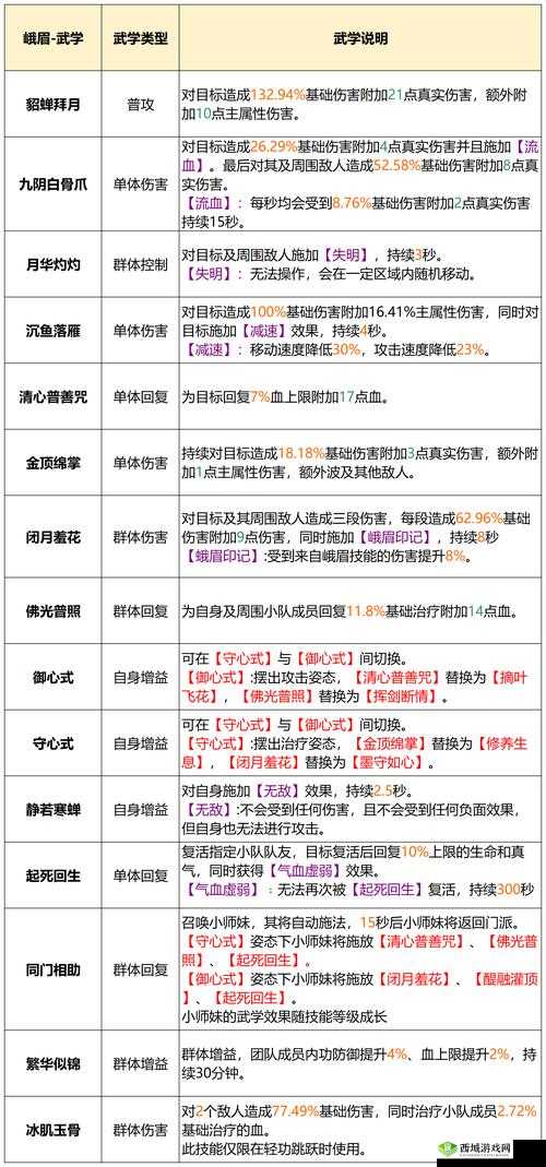 剑侠传奇碧血堂门派技能详解及其战斗应用分析