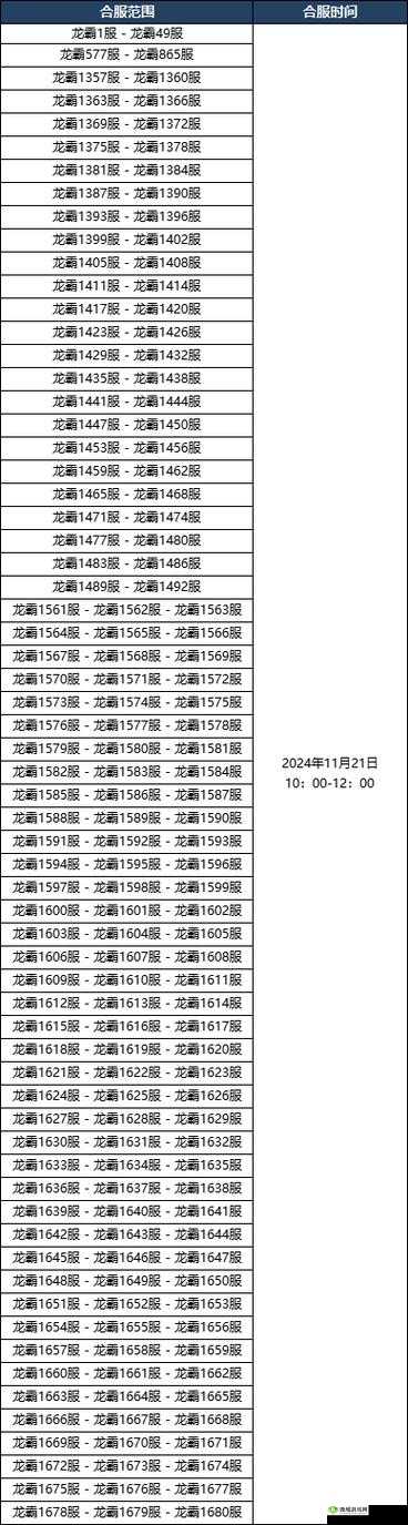 传奇霸业手游青龙神兽积分全面攻略，揭秘青龙8阶所需积分详情