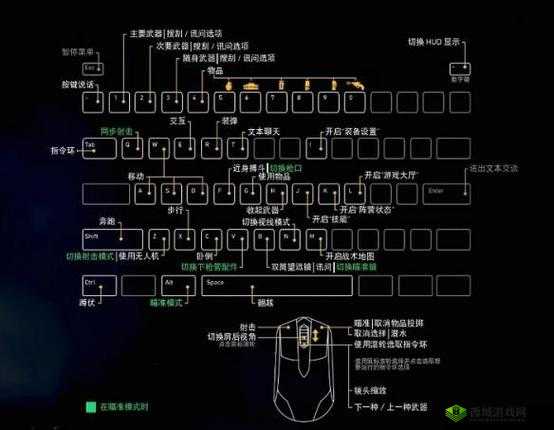 荒野行动PC版，全面解析快捷键操作，助你迅速应对战斗与生存双重挑战