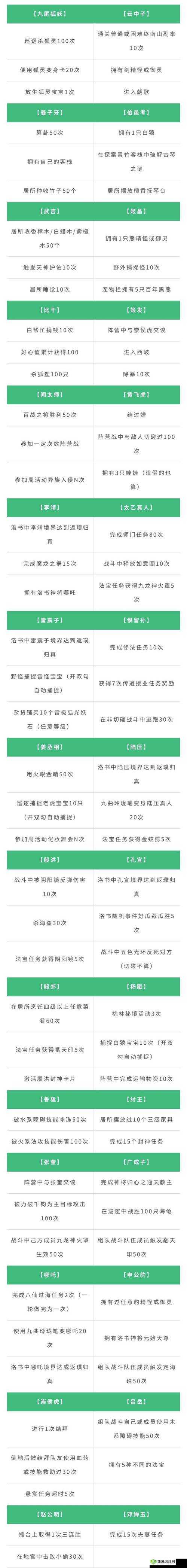 问道手游玩家必看，全面解析法宝灵气补充方法及灵气不足应对策略