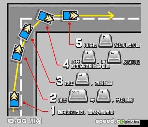 QQ飞车手游高手必备，快速漂移过弯与两段漂移集气技巧详解