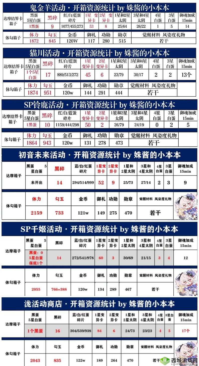 阴阳师游戏黑屏故障深度剖析与全面解决方案