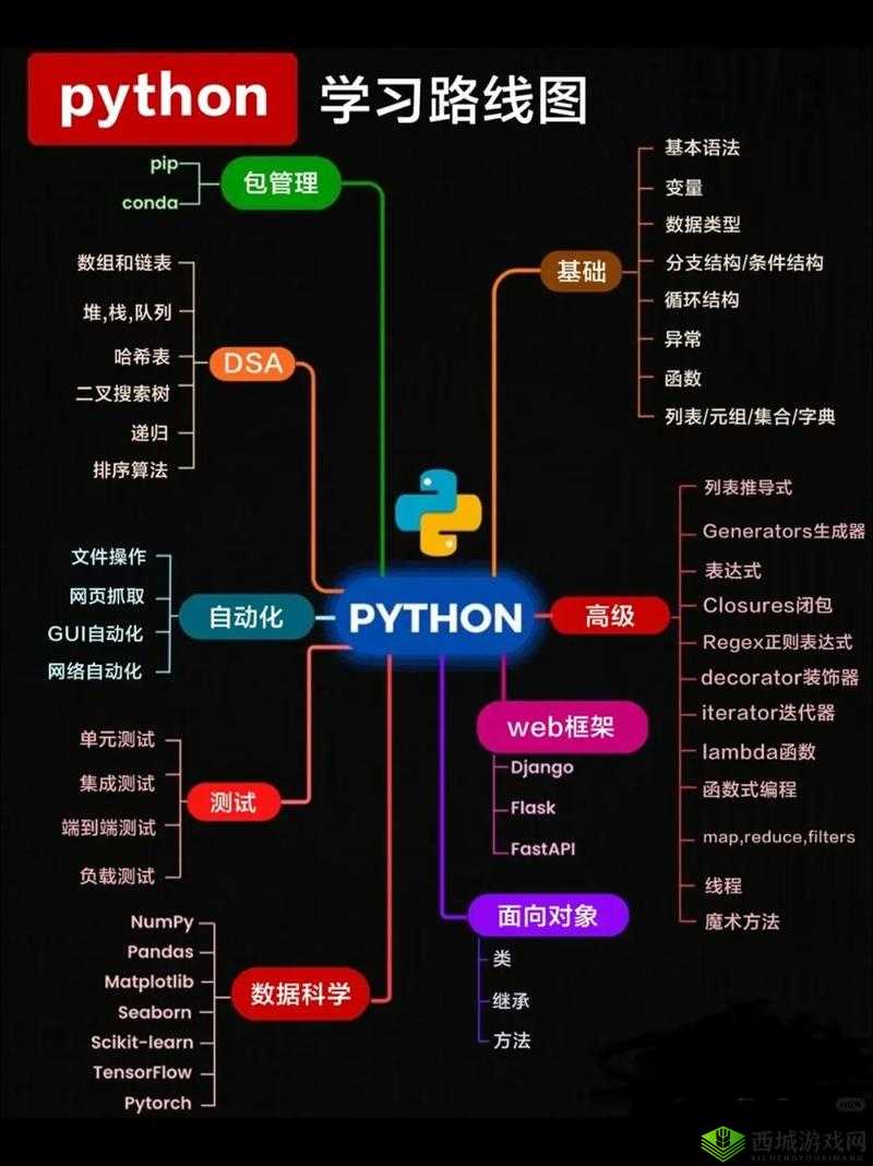 免费 Python 在线观看源码：畅享优质学习资源