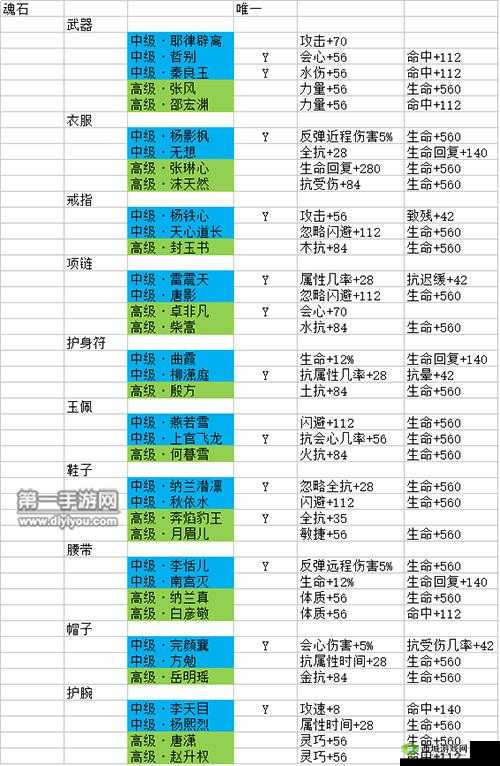 剑侠情缘手游深度攻略，天山门派竞技中移花接木技巧与同伴魂石搭配策略