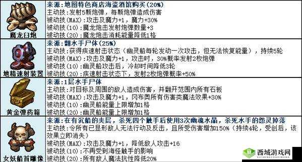 不思议迷宫极限挑战，十分钟内开罗本不死人速通全攻略秘籍