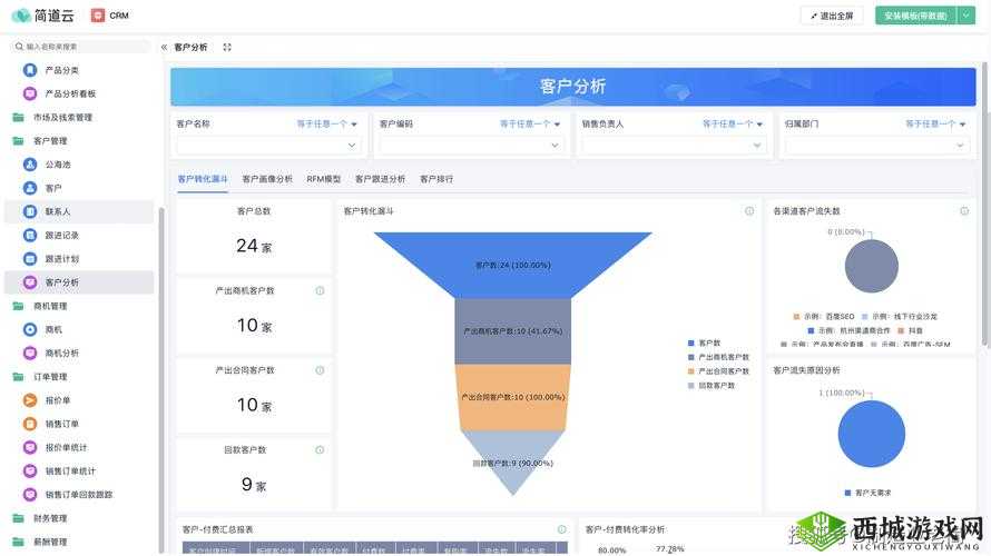 成免费 CRM2021 功能究竟如何全方位解读剖析