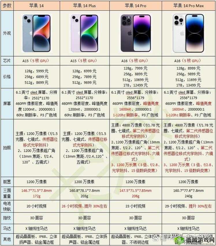 iPhone 14 欧美日韩版本差异与特点解析