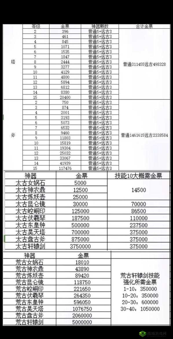 轩辕传奇手游跨服炼狱赛全攻略，联赛规则、玩法技巧详细介绍