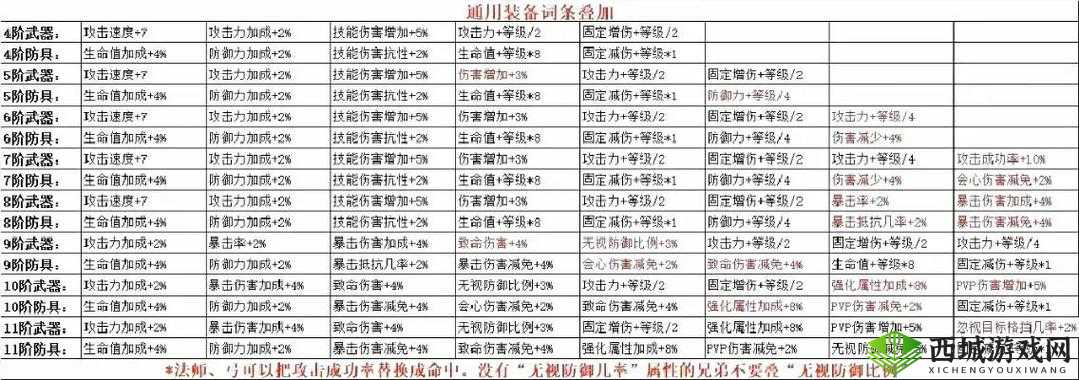 全民奇迹MU游戏中坐骑的选择策略与深度培养技巧全面解析