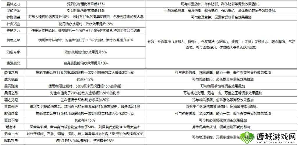 英雄战魂2装备强化全面攻略，材料管理与高效利用技巧